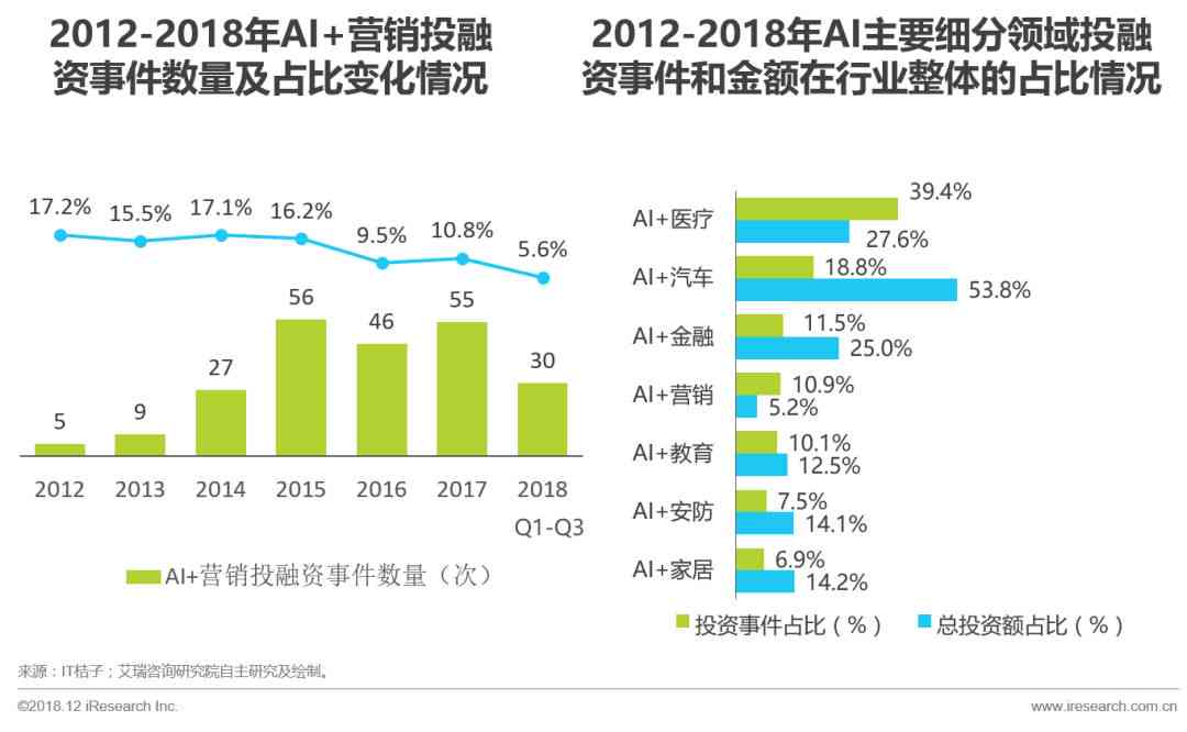 ai化妆技术市场分析报告
