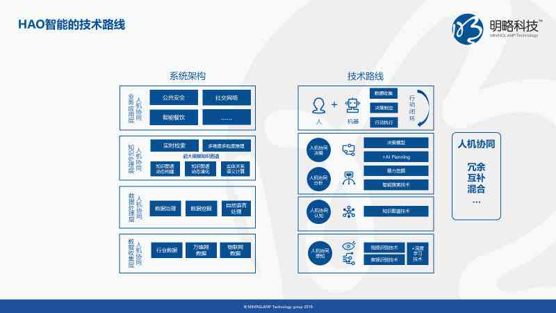 一站式AI设计解决方案：涵策略、视觉、交互与用户体验的公司服务