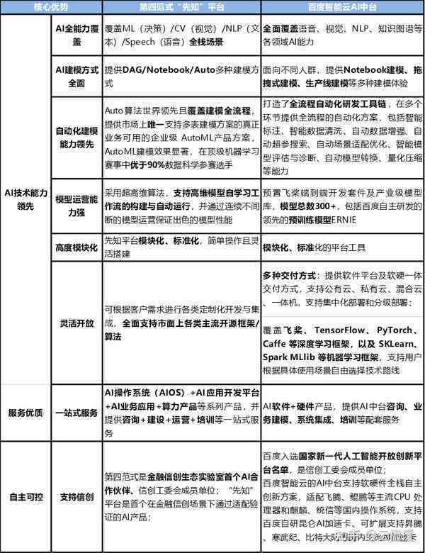 关于AI技术的报道文案：范文、撰写要点与科技介绍汇总
