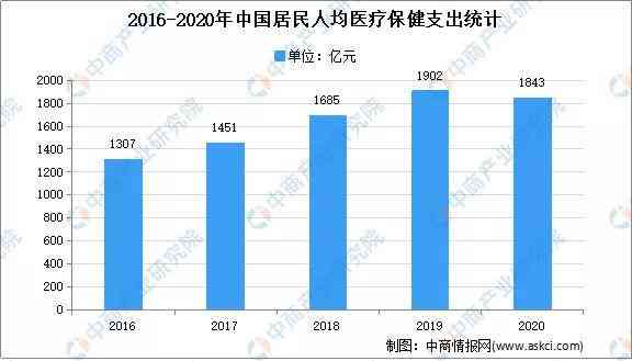 数据显示,2019年中国AI行业融资规模达967.27亿元。