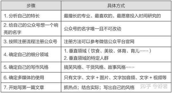 '掌握原创技巧：如何撰写高质量头条文章'