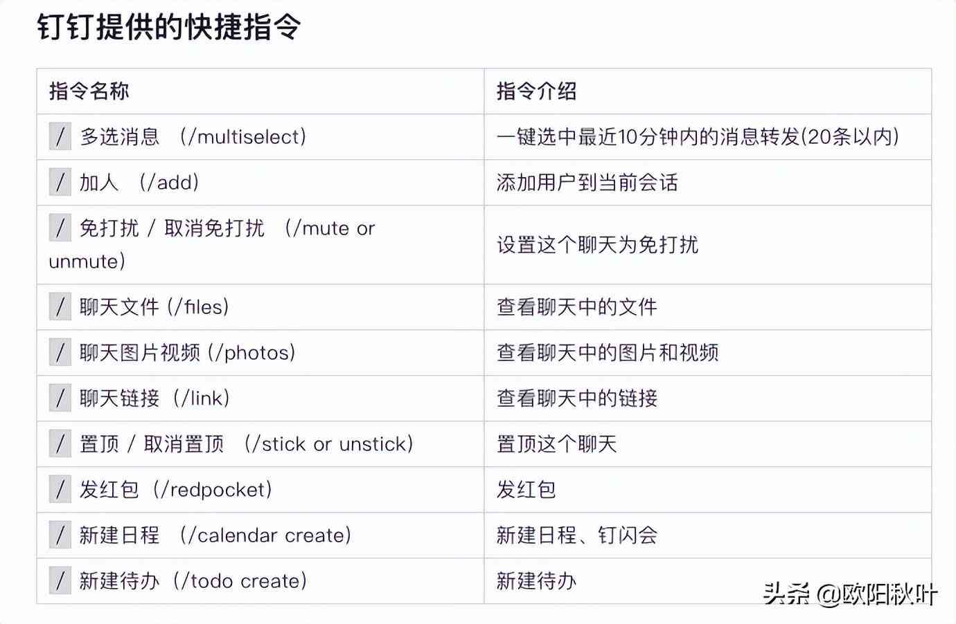 掌握AI生成文案的秘诀：高效指令编写方法与技巧解析