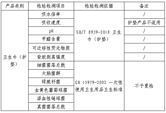 AI和人类区别的实验报告：实验报告内容与比较分析