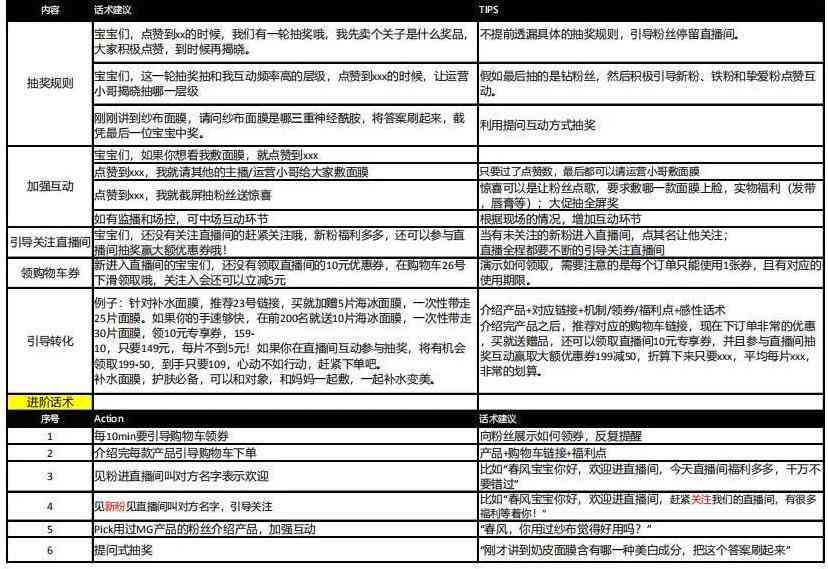 直播文字介绍：写作模板、大全范文及内容撰写技巧
