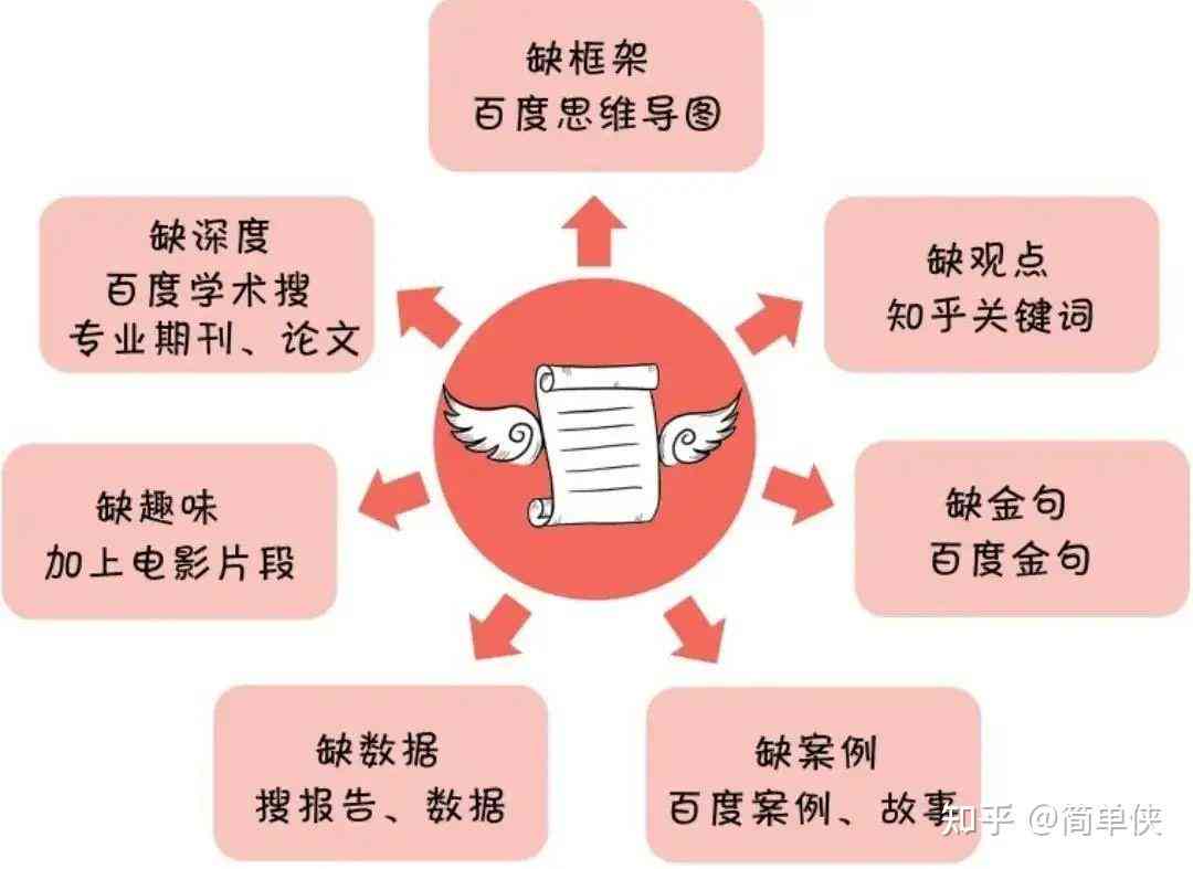 全面攻略：在线写作技巧与资源一站式搜索解决方案