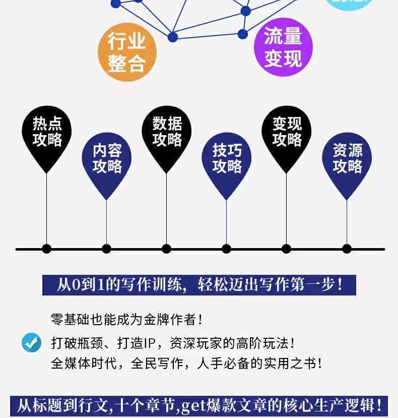全面攻略：在线写作技巧与资源一站式搜索解决方案
