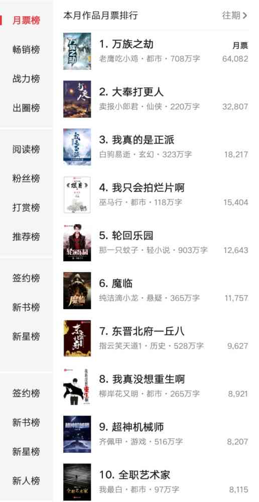 热门点风云榜
