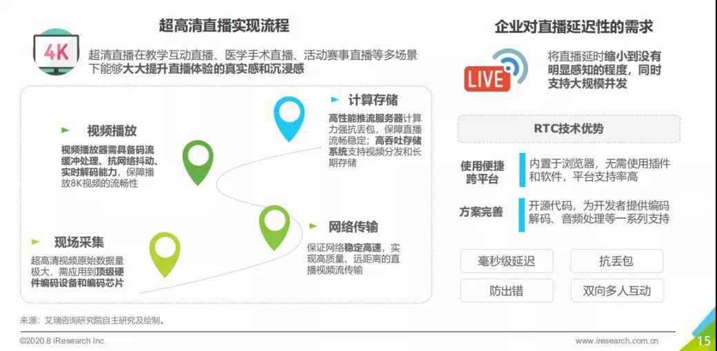 AI自动直播技术全景解析：覆优势、应用场景与未来趋势的全面指南