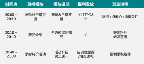 自动化直播：如何搭建直播间平台、吸引文案及带货策略