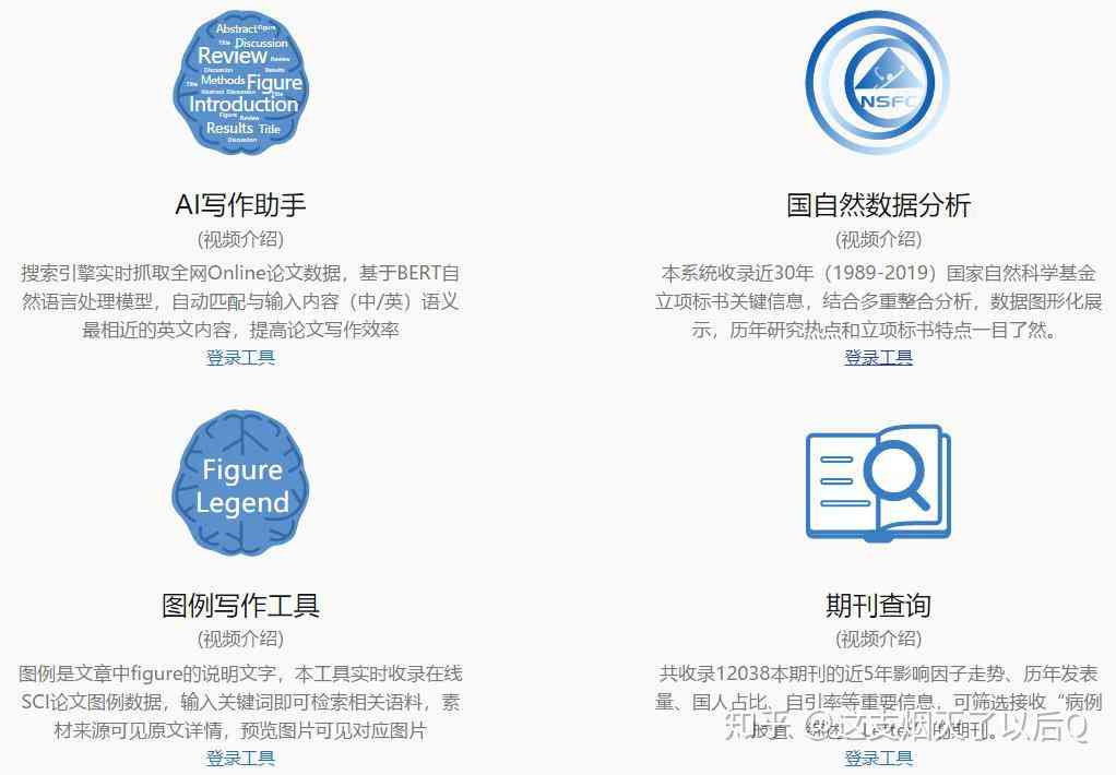 全方位AI写作助手：助力科研人员高效撰写SCI论文及解决相关写作难题