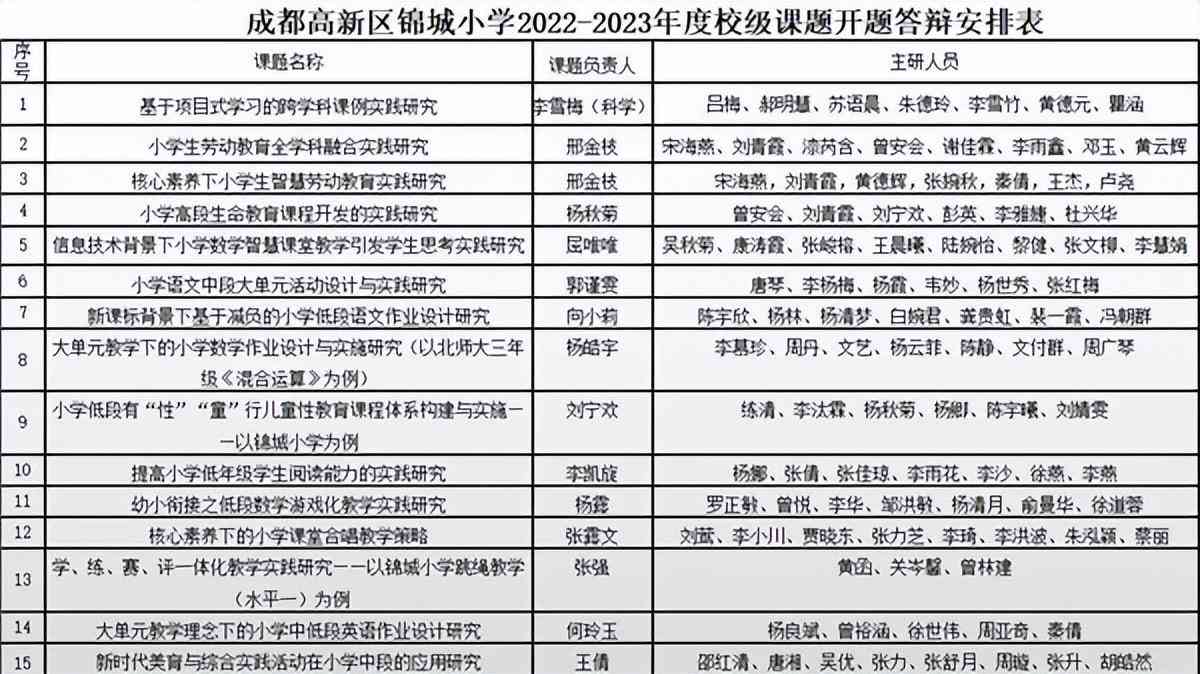 AI写文献综述开题报告怎么做：含PPT制作、模板及文献综述意义解析