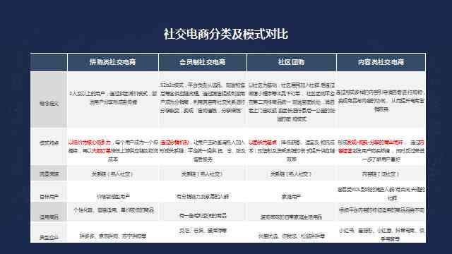 亿智库研究报告：官网  新零售解读及世界500强分析