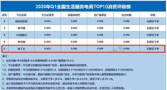 亿智库研究报告：官网  新零售解读及世界500强分析
