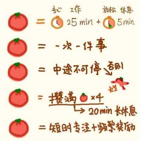 番茄工作法高效辅助孩子作业：全方位提升学效率与专注力