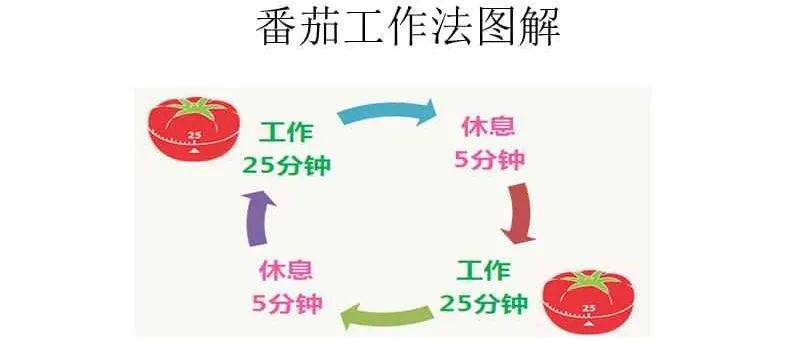 番茄工作法高效辅助孩子作业：全方位提升学效率与专注力