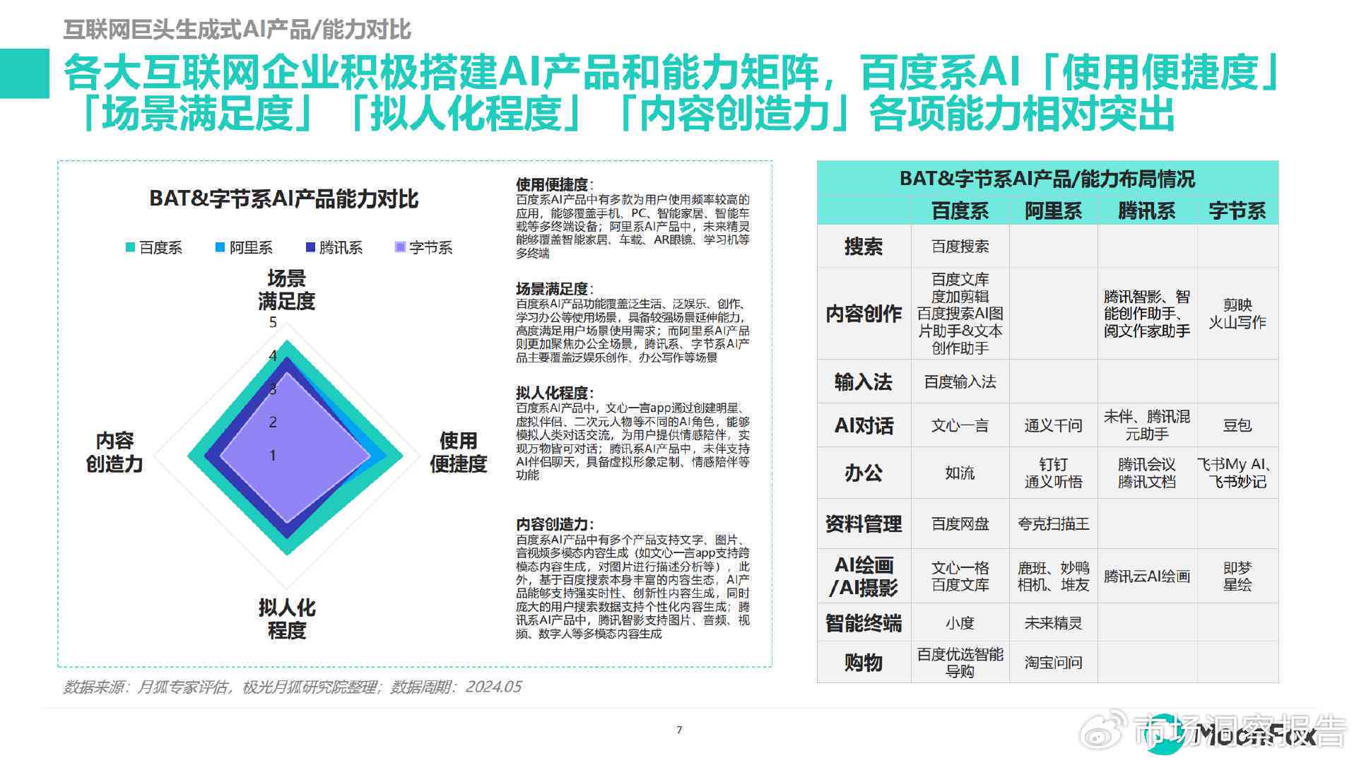 全面评测：国内主流AI文案撰写工具横向对比，哪款更适合你的需求？