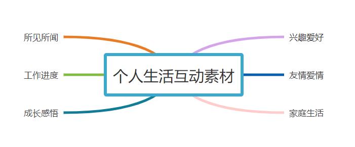 全方位带货文案攻略：打造高转化率的短句秘