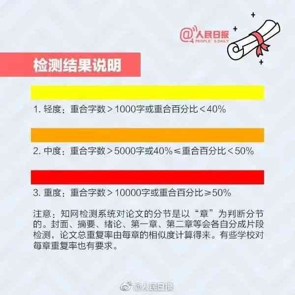 论文查重系统是否会检测文库内容：全面解析查重范围与影响