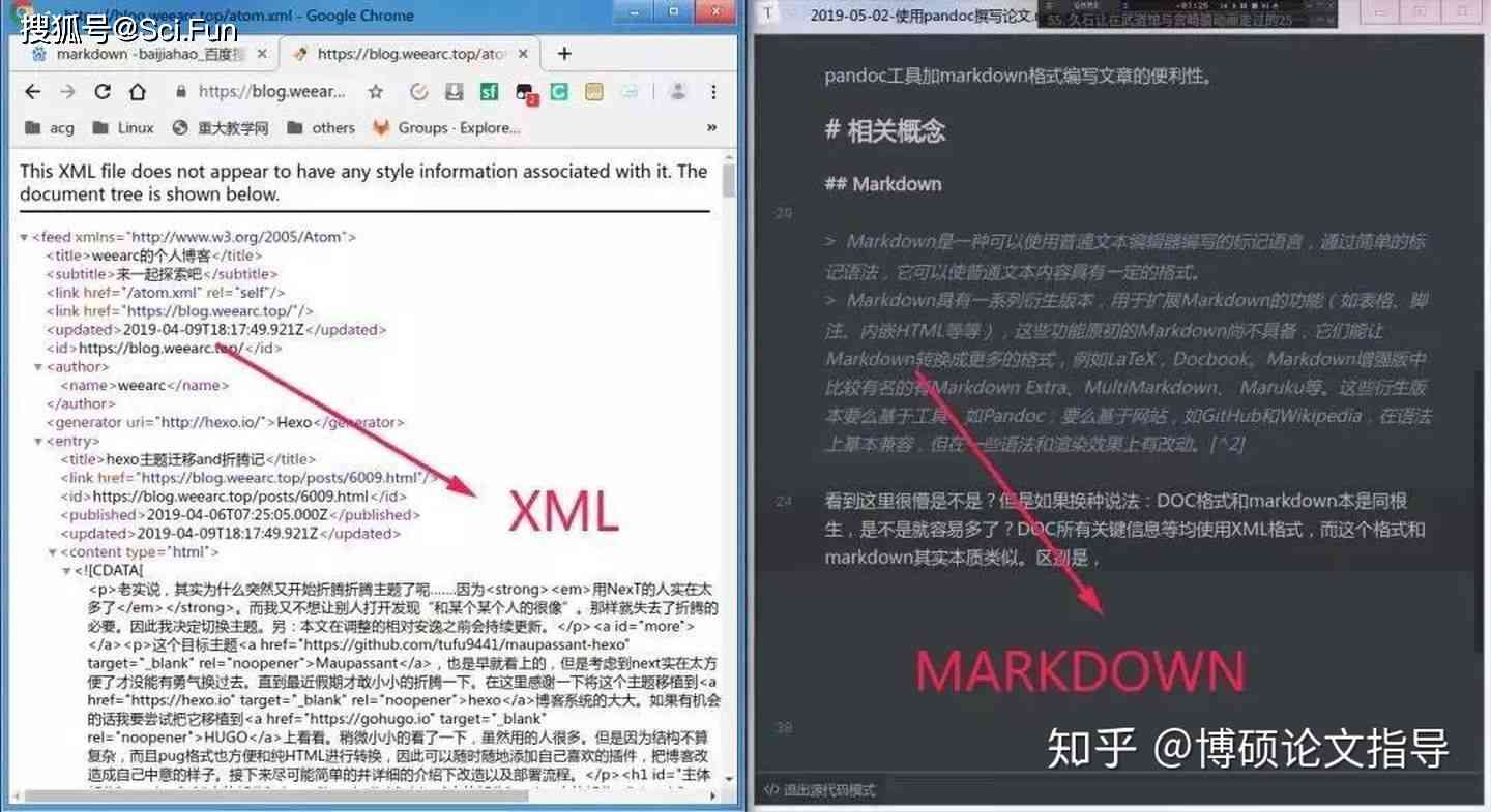 ai写作助手怎么样：好用吗、如何使用、SCI写作助力