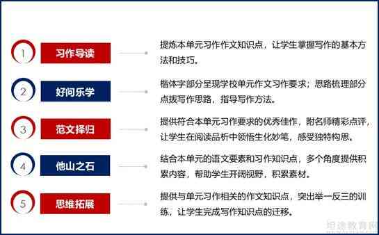 '慧学慧写：作文加盟培训计划，提升写作技巧与策略'