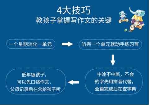 '慧学慧写：作文加盟培训计划，提升写作技巧与策略'