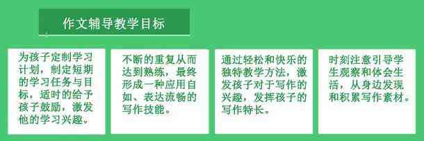 '慧学慧写：作文加盟培训计划，提升写作技巧与策略'