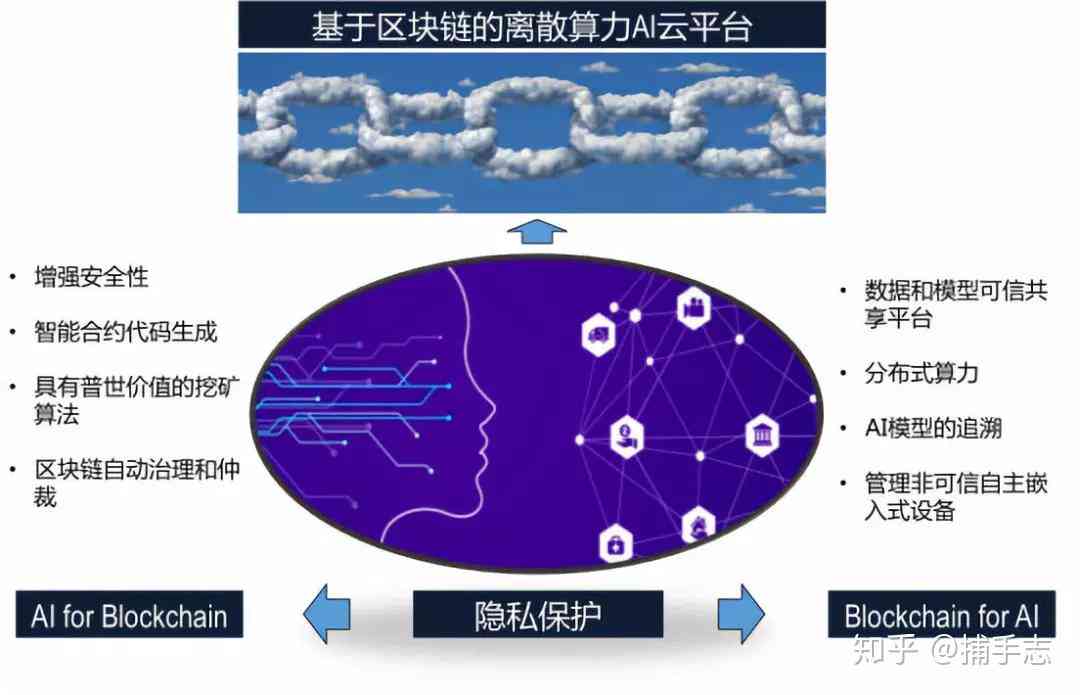 为什么AI会创造工作：环境、模式、效果与机遇