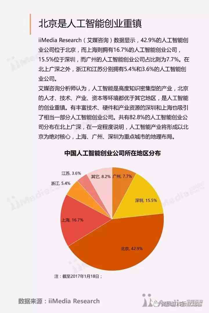 人工智能团队详细介绍：涵核心成员、技术实力与项目案例解析