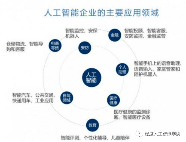 人工智能团队详细介绍：涵核心成员、技术实力与项目案例解析