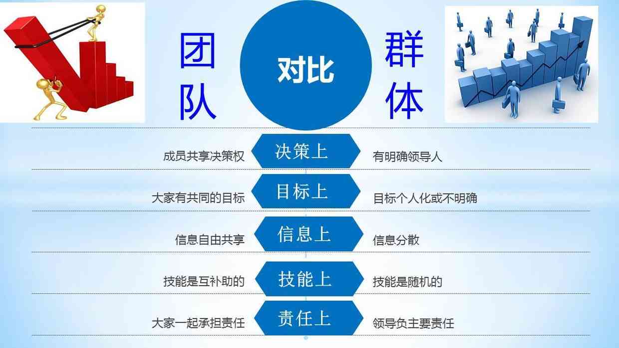 打造高效创意团队：全面介绍团队组建、运作策略与成功案例解析