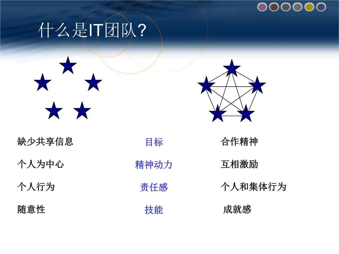 IT团队介绍：团队名称、分工与队名详解