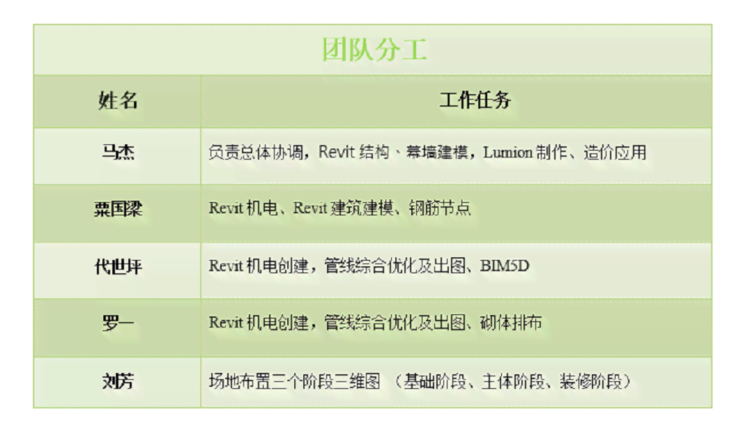 IT团队介绍：团队名称、分工与队名详解