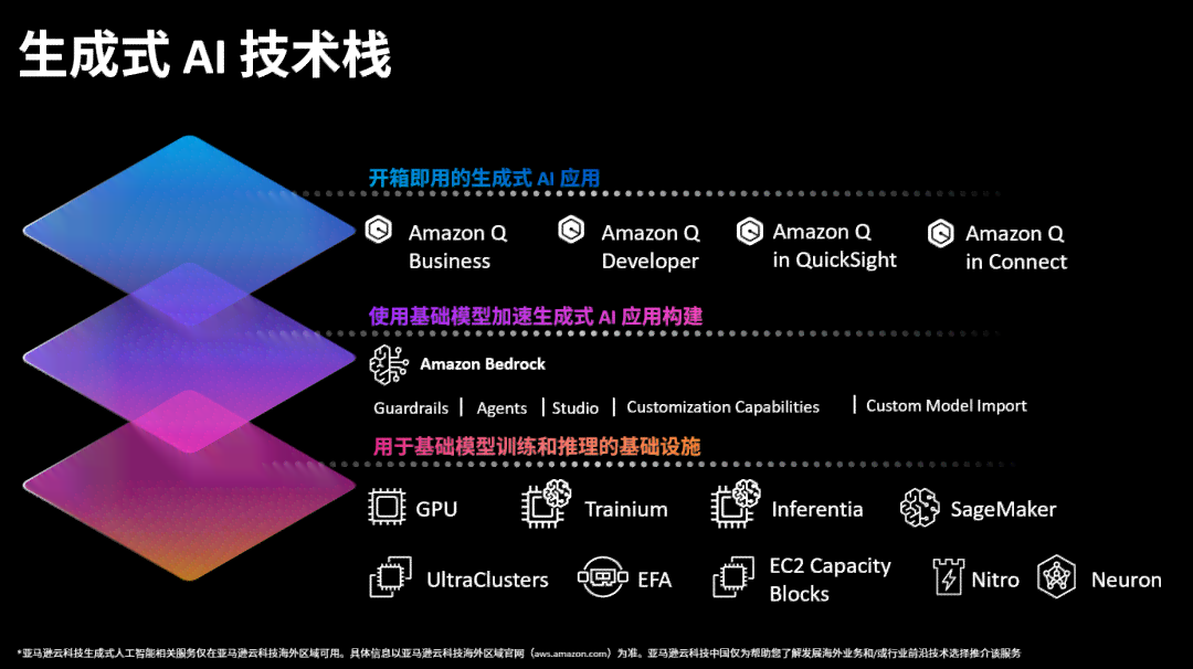 ai照片生成器：与推荐、版与本地版比较、哪款更实用