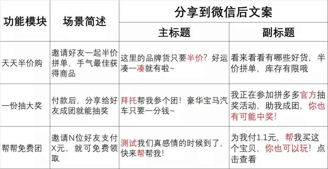 拼多多写作助手在哪找及软文写作技巧指南