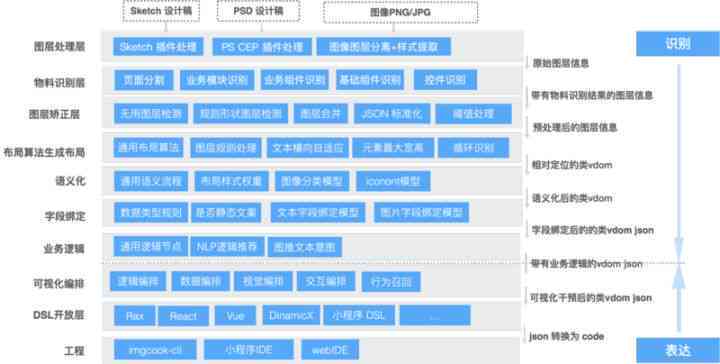 智能AI助力自动生成高效讲课文案工具