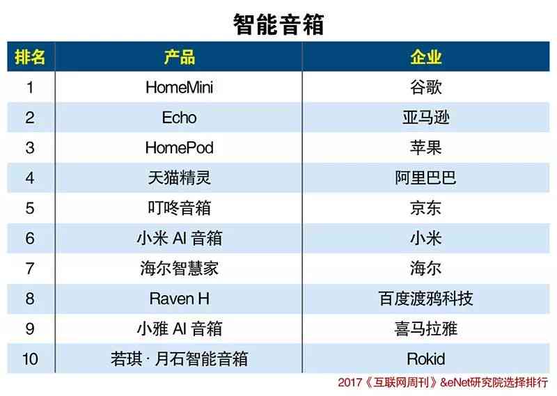 人工智能写作盘点：免费与否、优劣对比及热门排行榜一览