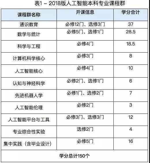 人工智能写作盘点：免费与否、优劣对比及热门排行榜一览