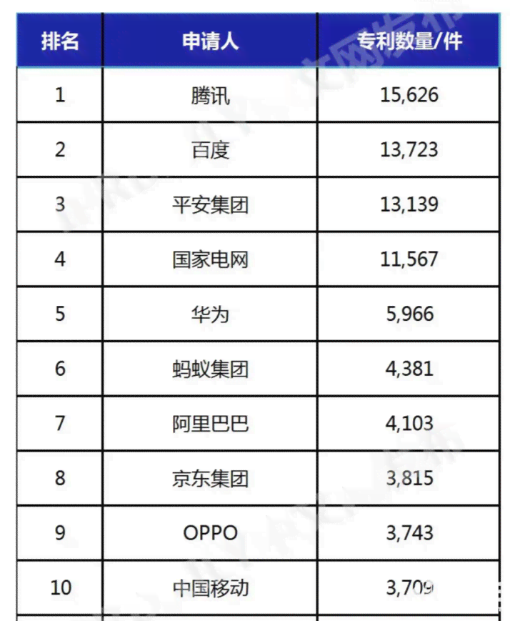人工智能写作盘点：免费与否、优劣对比及热门排行榜一览