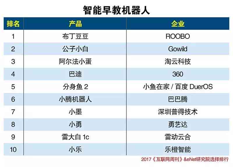人工智能写作盘点：免费与否、优劣对比及热门排行榜一览