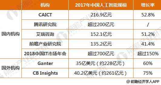 人工智能写作盘点：免费与否、优劣对比及热门排行榜一览