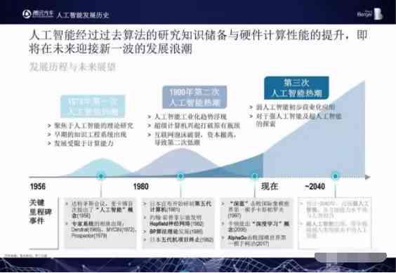 全面解析：人工智能技术在现代应用中的演讲稿创作与技巧指导