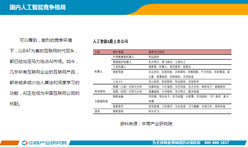 全面解析：人工智能技术在各领域的应用与未来发展前景演讲题目