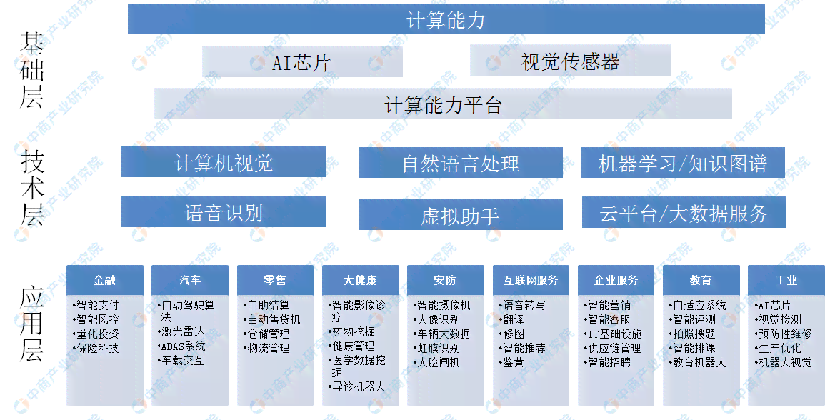 全面解析：人工智能技术在各领域的应用与未来发展前景演讲题目