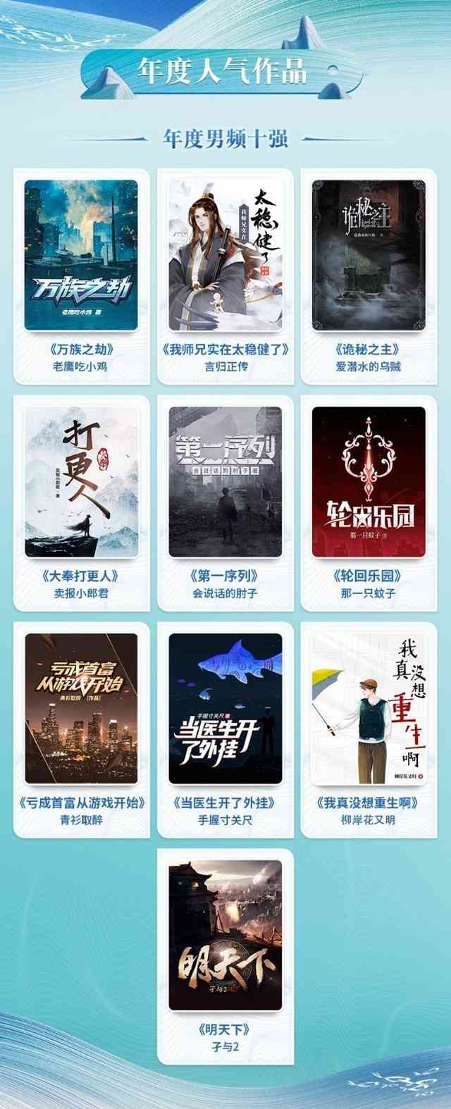 腾讯文学创作平台首页 - 激发创作灵感，共享文学宴
