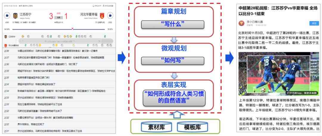 AI智能写作革新：新闻稿高效生成与创意辅助的全景解析