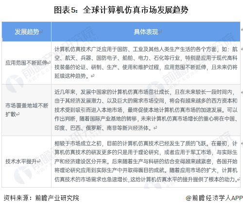 ai研发分析报告怎么写：撰写要点、现状研究及范文示例