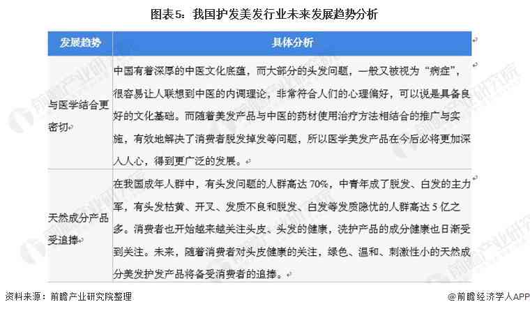 ai研发分析报告怎么写：撰写要点、现状研究及范文示例