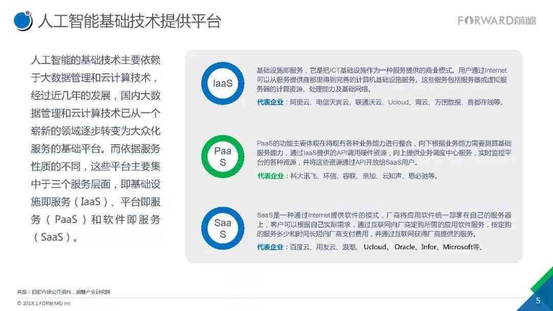 基于AI技术的研发趋势与成效分析报告模板