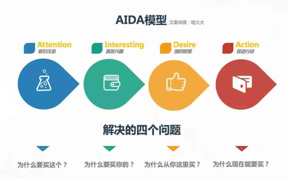 AI文件设计攻略：全方位解析与应用，解决所有相关问题与挑战