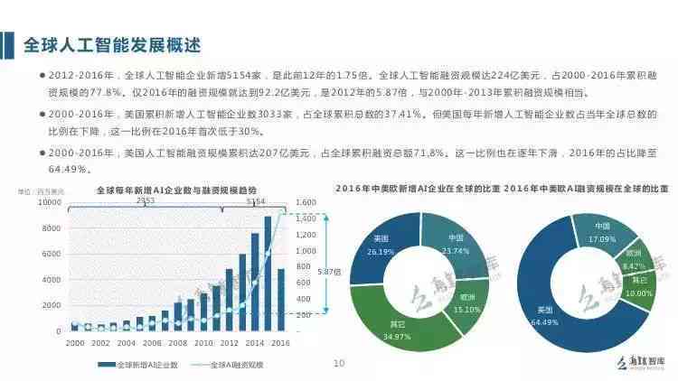 人工智能技术应用与成效综合分析报告